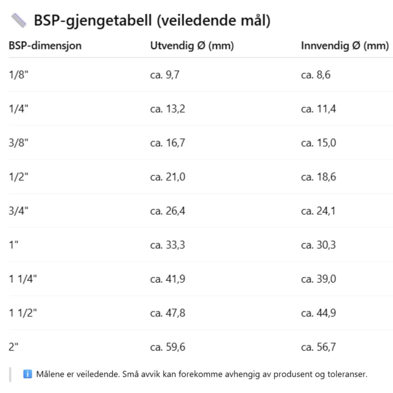 Heidenreich Messing Albue