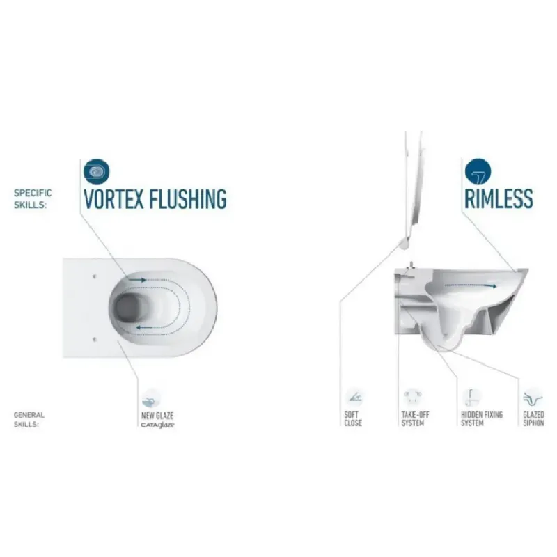 Geberit Sisternepakke med Catalano 55 Newflush Vegghengt Toalett